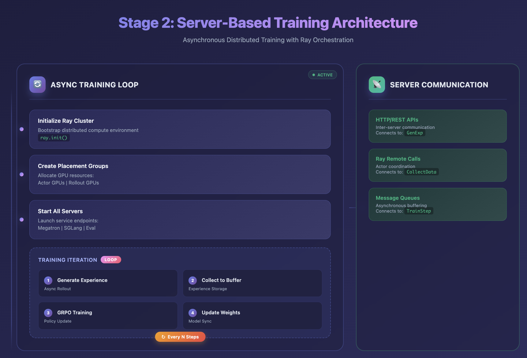 Eval Server